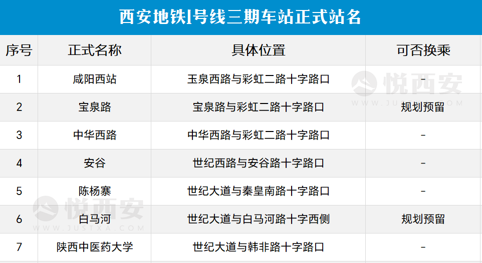 咸阳地铁线路图片