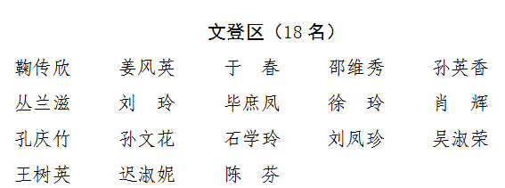 威海市"好媳妇"名单◆-end-签审:邢海波审核:丛燕华制作:黄子夏来源