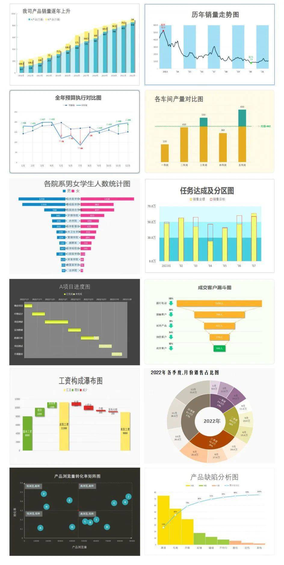 F分布图表图片