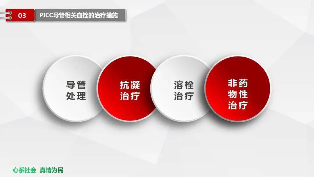 【ppt】读书报告—picc导管相关性血栓的护理研究进展_国际_成长_专业