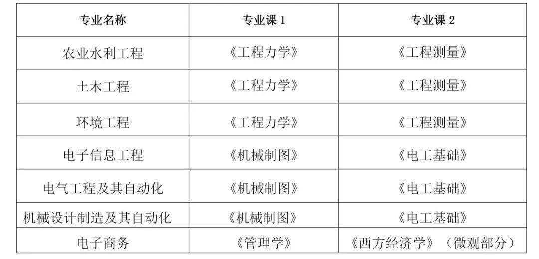 安徽水利水电职业技术学院院系_安徽水利水电职业技术学院地址_安徽水利水电职业学院多大