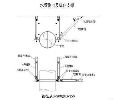 抗震支架图片_支架抗震图片大全_支架抗震图片真实