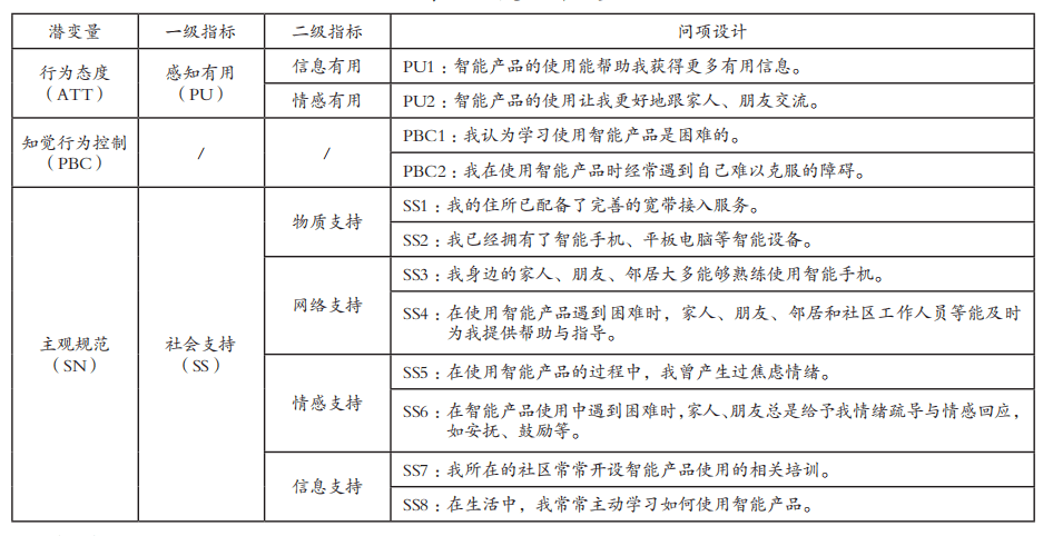 表1 問卷設計變量考慮到智能產品使用及數字化的生活方式在城市較為