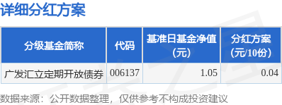 方式的投资者由红利转得的基金份额将以2023年9月25日的基金份额净值