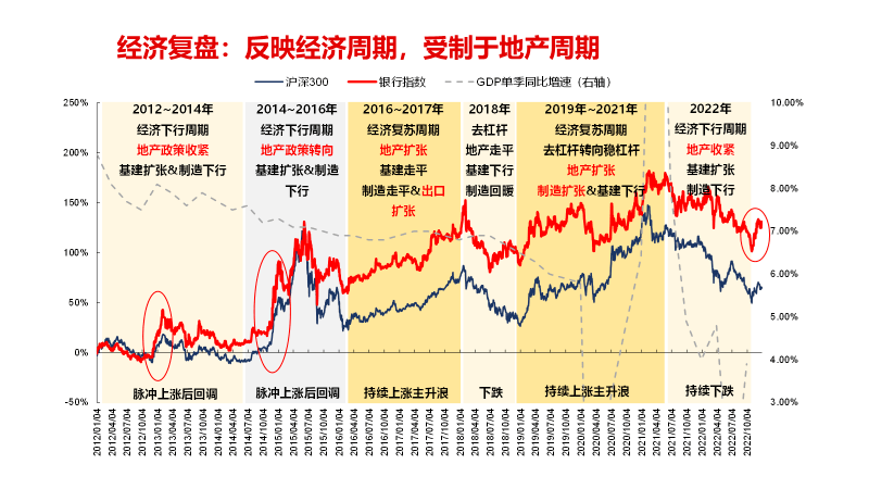 居民财富变迁#1分享内容马祥云先生2016年至2021年
