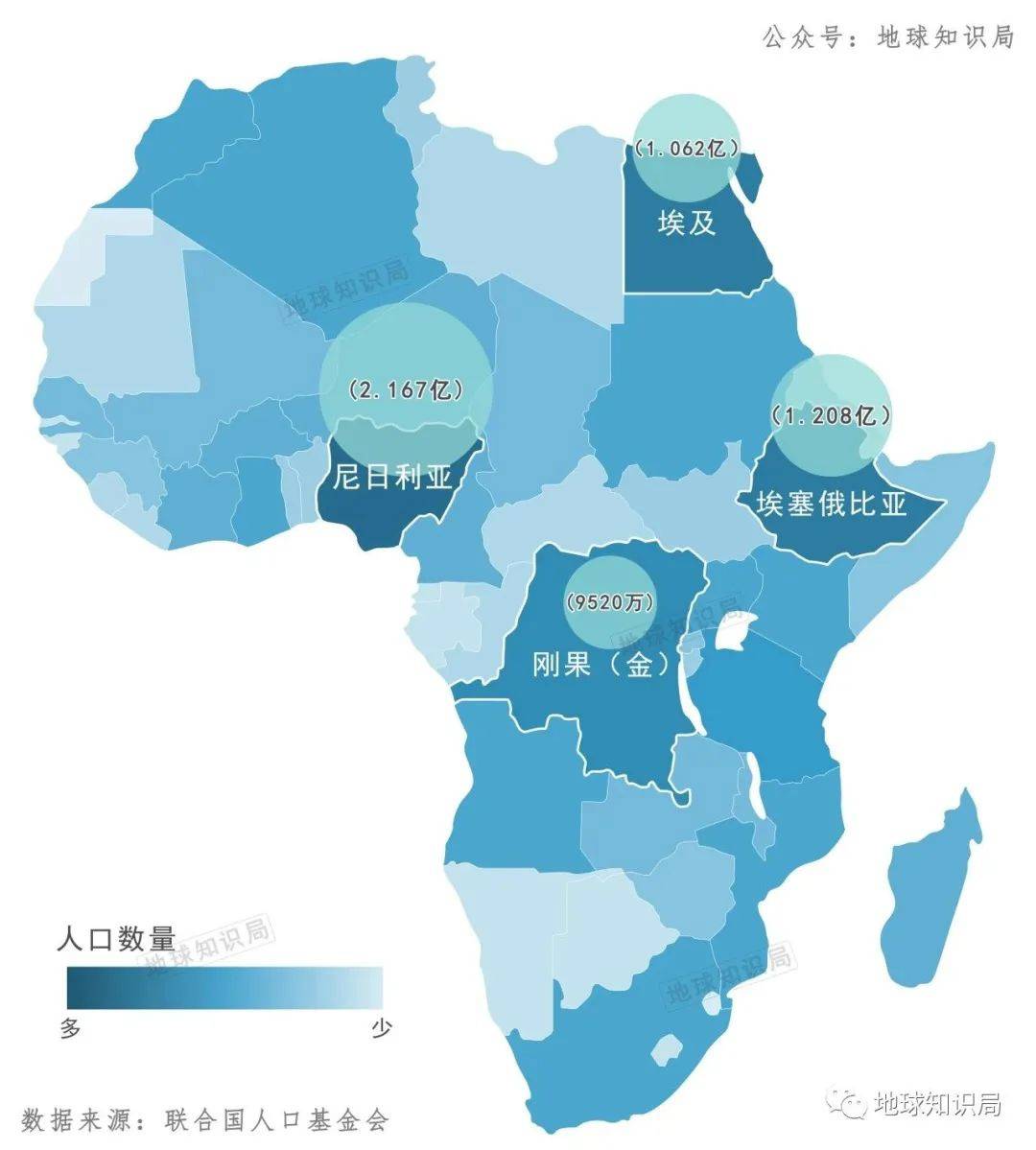 062 亿)三国的人口都已经过亿,刚果(金)的人口(9500 多万)也即将破亿.