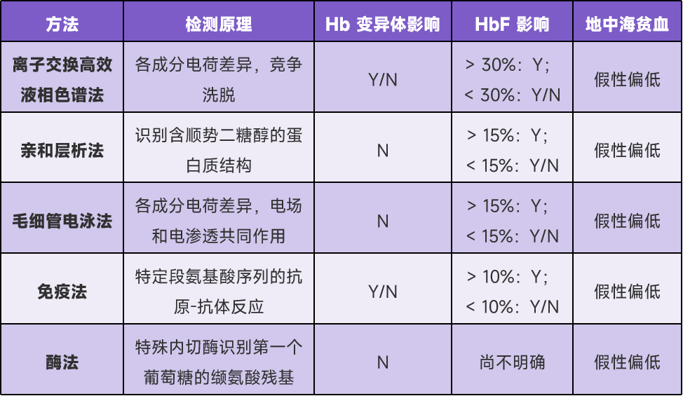 糖化血红蛋白检查报告图片