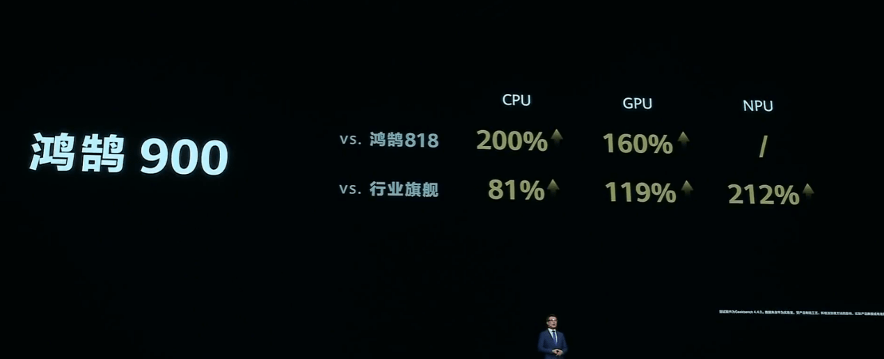 华为全新智慧屏芯片鸿鹄 900 发布，CPU 较行业旗舰提升 81%_支持_画面_场景