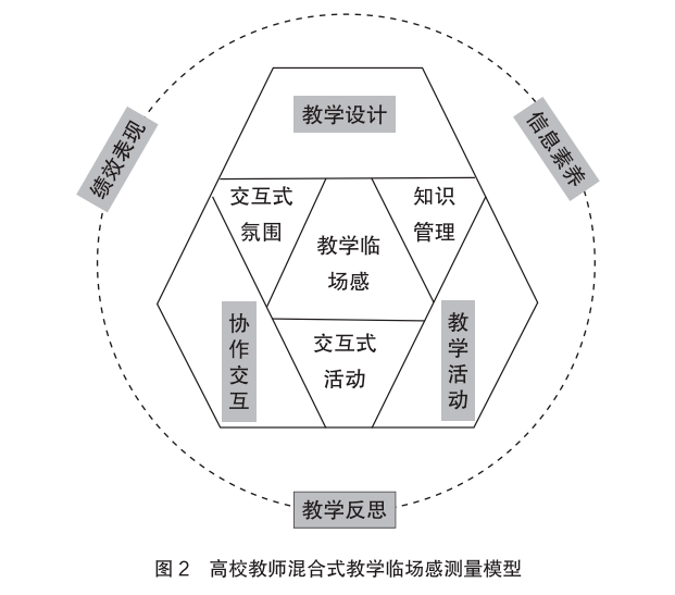 教诲
活动

的根本
要素（教诲
活动

的根本
要素及要素之间的关系）