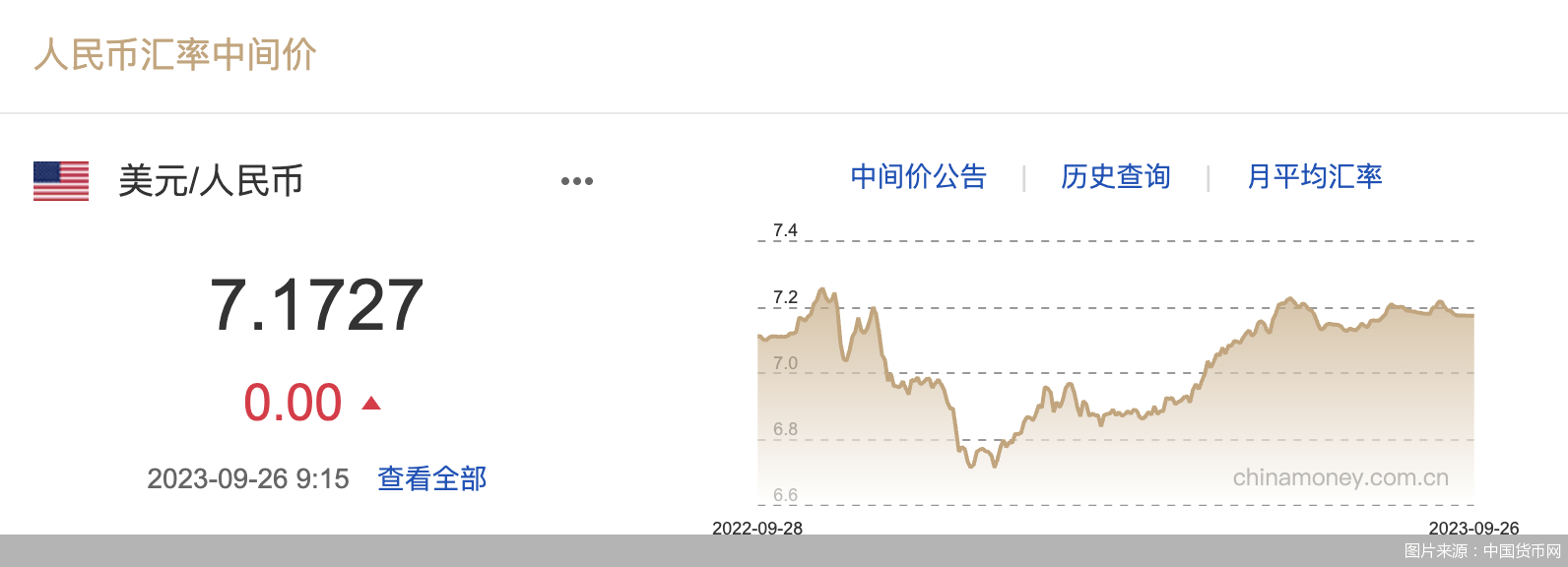 每日汇市｜不变！人民汇率中间价较前一交易日持平_搜狐网