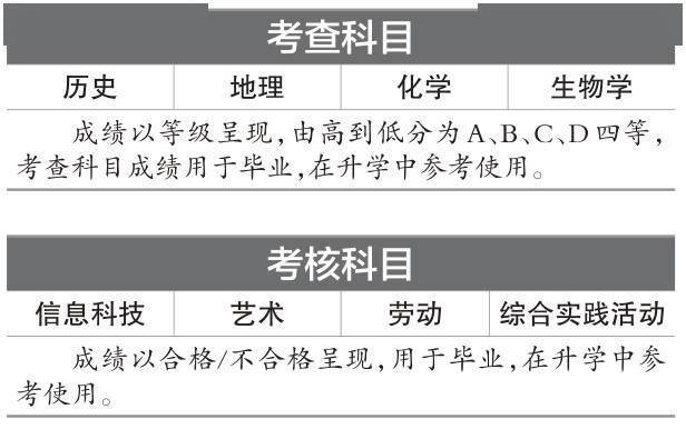 中考计分科目由10门减至6门 北京中考改革方案公布