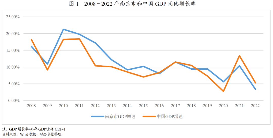 【专项研究】南京市写字楼市场运营情况分析及展望_增速_经济_人口