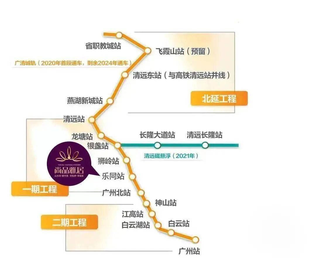 生活配套更可无缝接驳广州东环城际直达白云机场空港经济圈,清远长隆