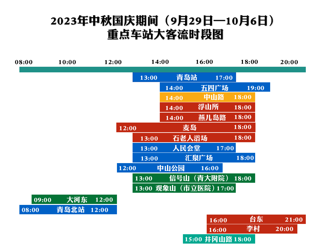 打卡美景游山海，还有City walk夜市版！这份青岛地铁攻略图请收好→