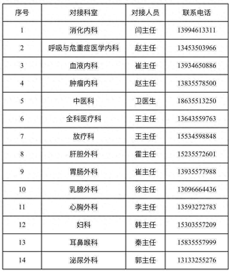 北大人民医院、贩子挂号,确实能挂到号!科室介绍的简单介绍