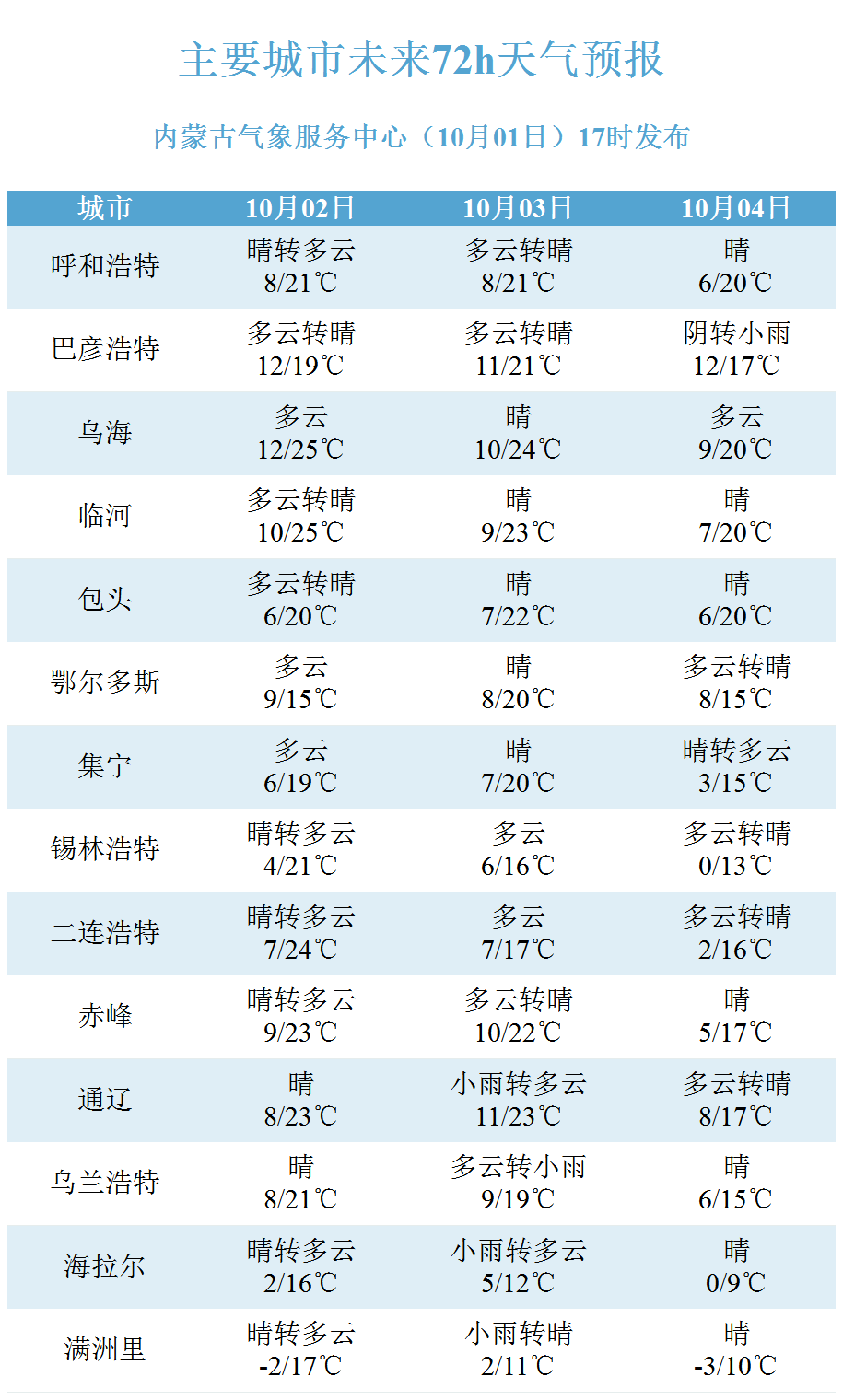 西伯利亚冷气团出手 内蒙古降雨降温在即_来源_侵权_乌兰察布