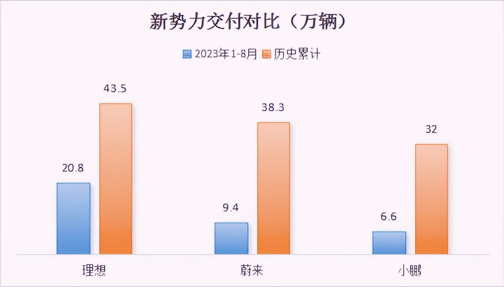 蔚来造手机，玩真的还是飘了？