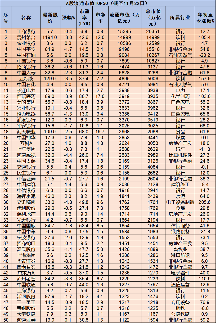 a股市场流通市值图片