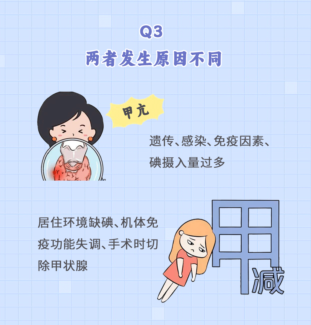 甲亢,甲减还是分不清?看这里!
