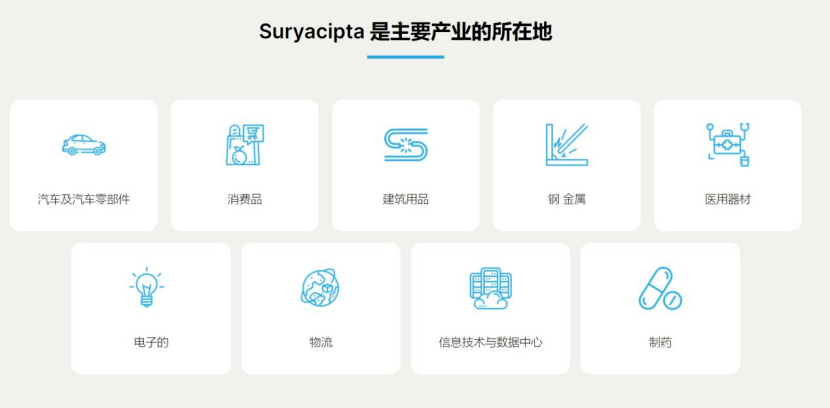 【印尼创业】印尼工业园特辑(十四):Suryacipta卡拉旺工业区IM电竞(图2) 【印尼创业】印尼工业园特辑(十四):Suryacipta卡拉旺工业区IM电竞(图2)