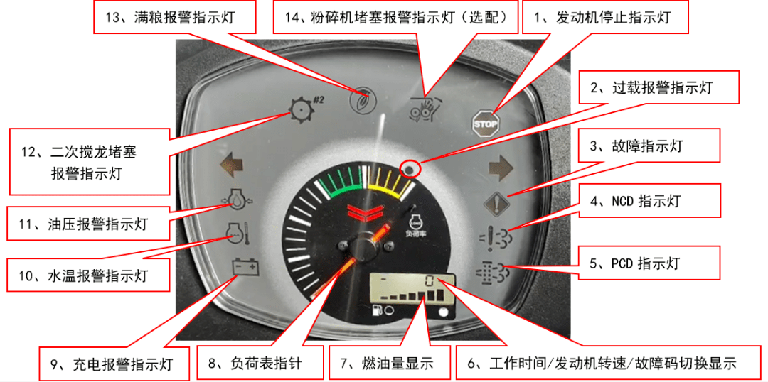 收割机故障灯标志图解图片