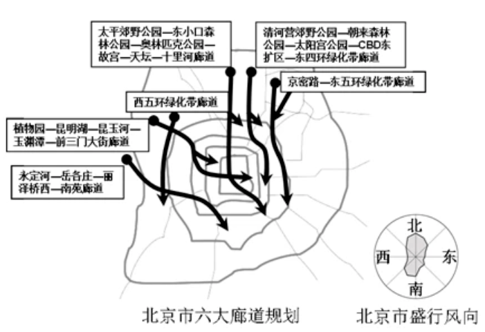 微专题 | 城市通风廊道