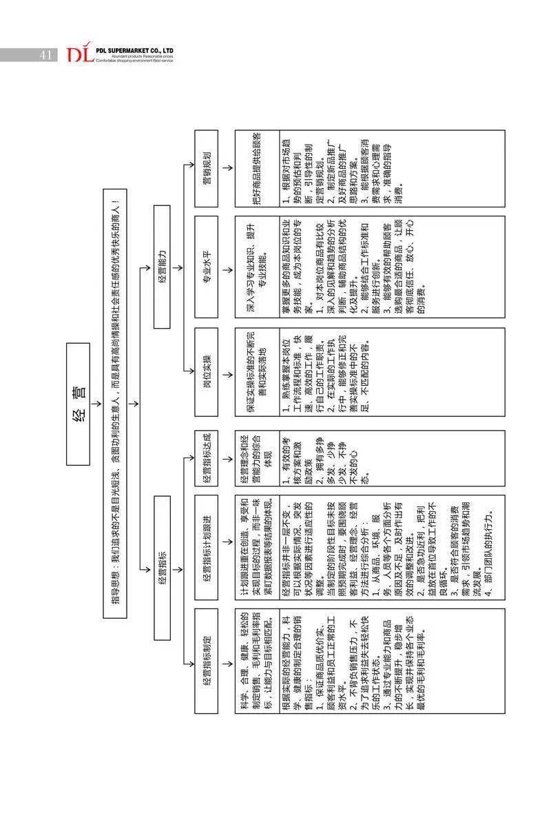 胖东来文化理念手册(值得收藏)