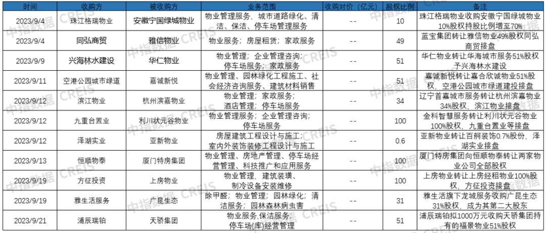 中国物业排行_2023年9月中国物业服务企业品牌传播TOP50