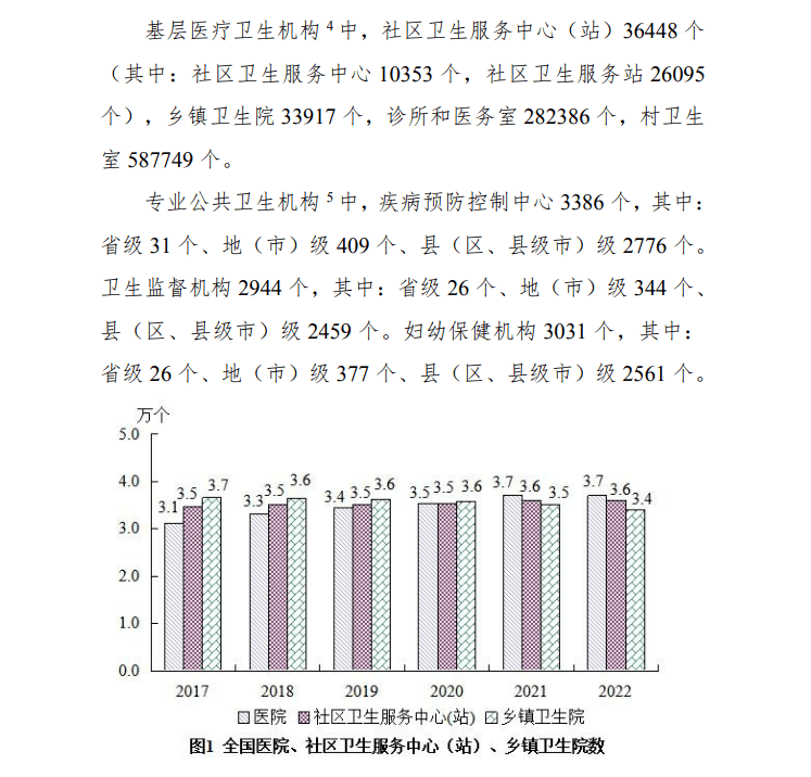 每千人口_2022年我国卫生健康事业发展统计公报公布!