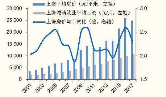 上海租房图鉴_租金_房源_房租(图7)