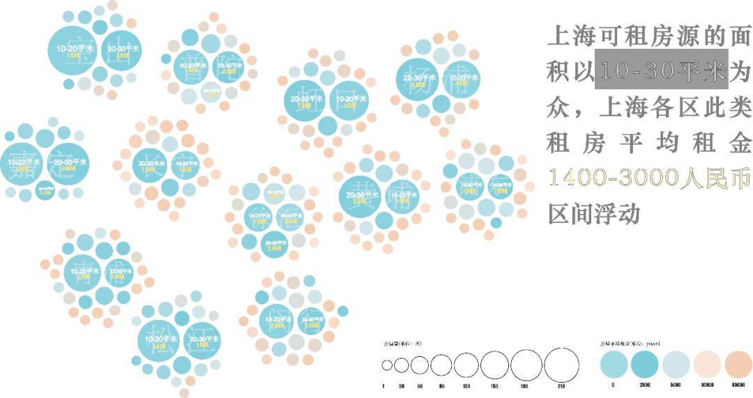 上海租房图鉴_租金_房源_房租(图3)