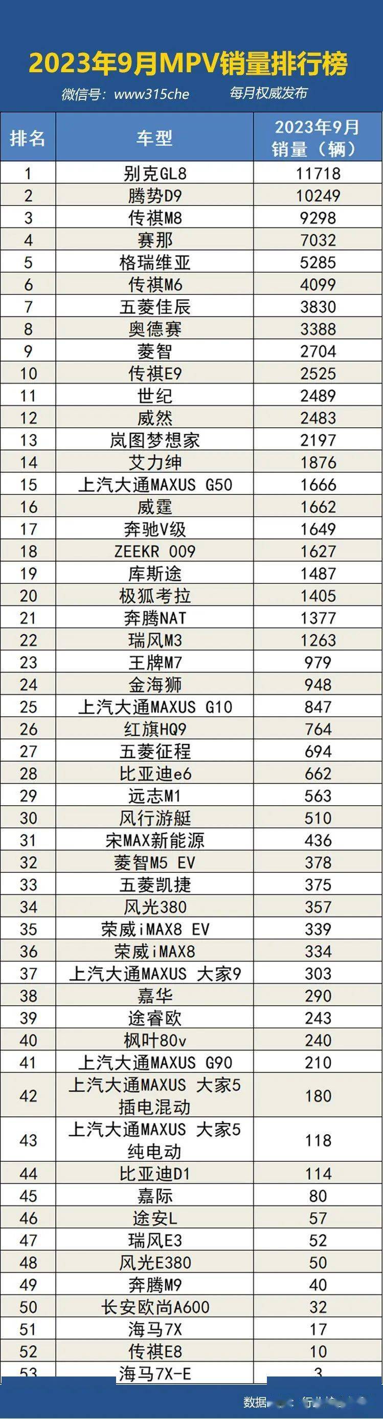 搜狐排行榜_搜狐号汽车行业影响力月榜(2023年9月)榜单发布