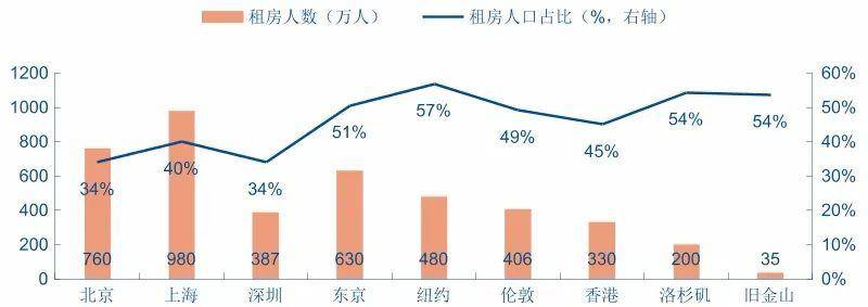 上海租房图鉴_租金_房源_房租(图1)