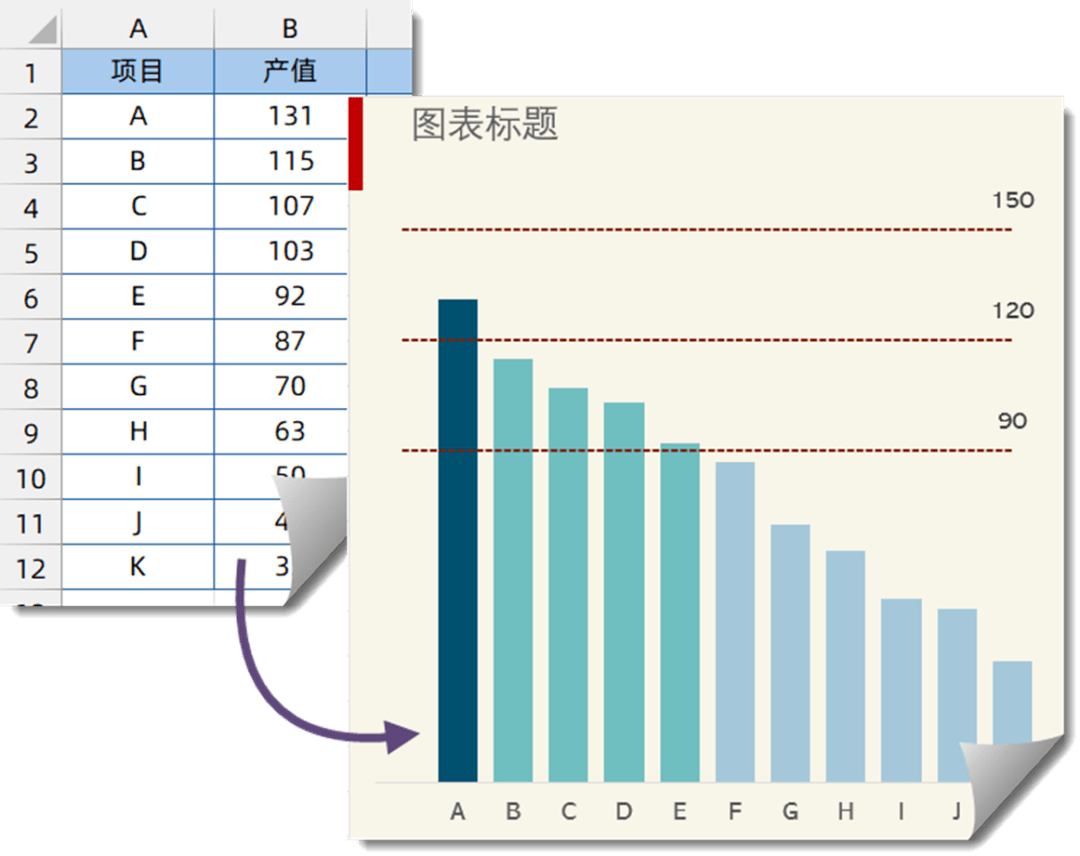 分段标色柱形图,其实很简单_图表_数据_系列