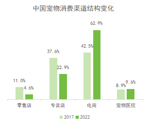 mile·米乐m6以“波奇宠物”、“铲屎官的日常”和“宠胖胖”为例探讨宠物社区A(图5)