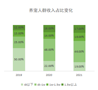 mile·米乐m6以“波奇宠物”、“铲屎官的日常”和“宠胖胖”为例探讨宠物社区A(图8)