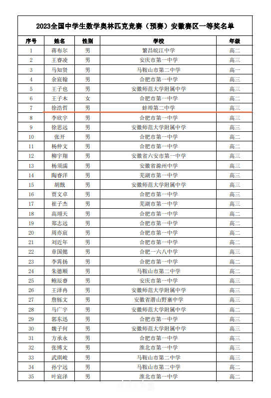 蚌埠二中喜报2021图片