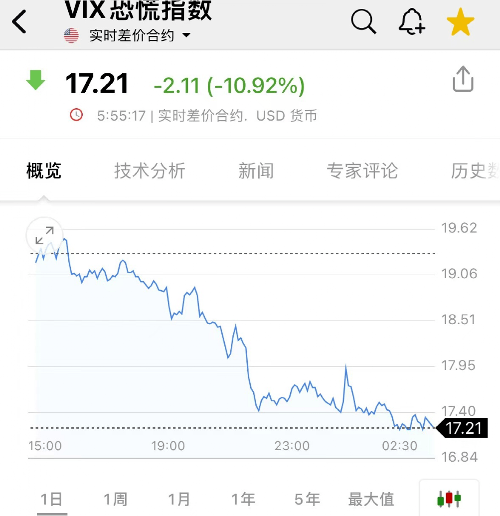 美联储官员,最新发声!_房地产市场_指数_美东