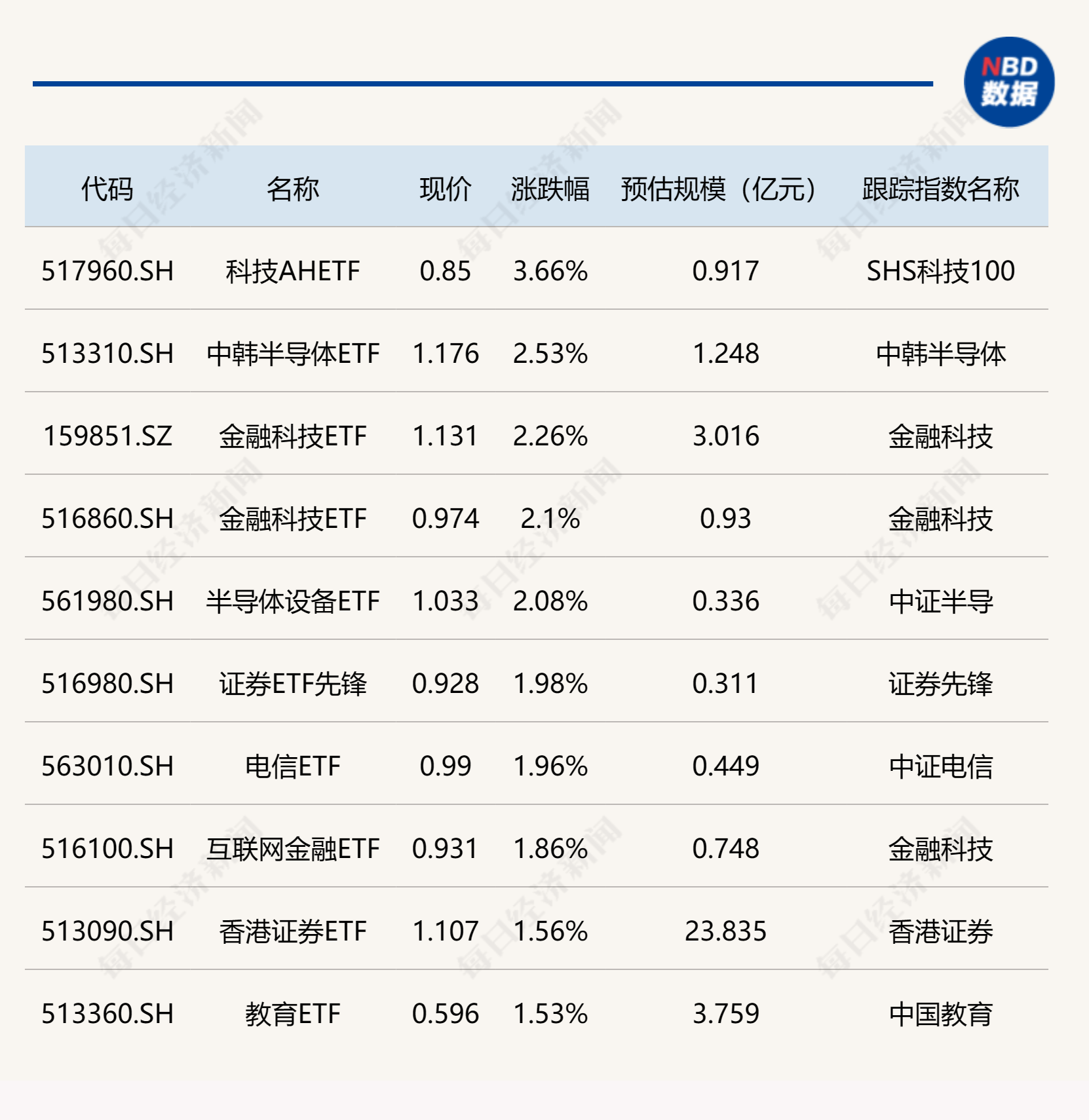 ETF今日收评 | 大盘全天震荡反弹,半导体、金融科技、证券相关ETF涨幅居前_政策_模型