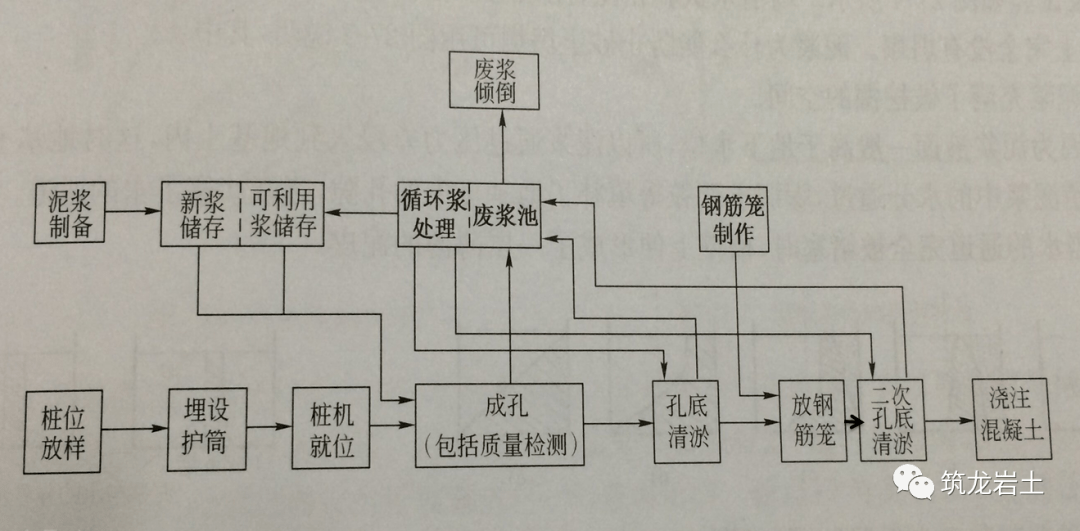 泥浆正循环反循环图解图片