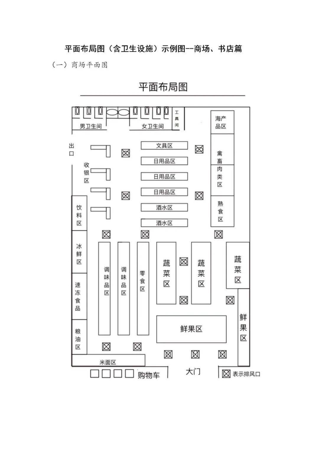 卫生许可证店面布局图图片