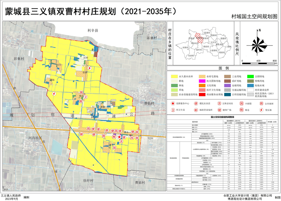 三义镇双庙村《蒙城县三义镇双庙村村庄规划(2021