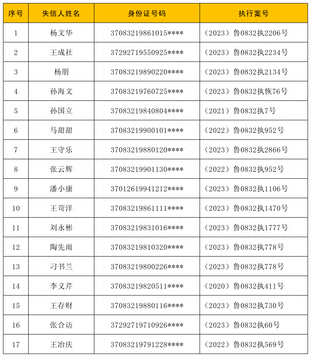 嫌疑犯的身份证号码图片