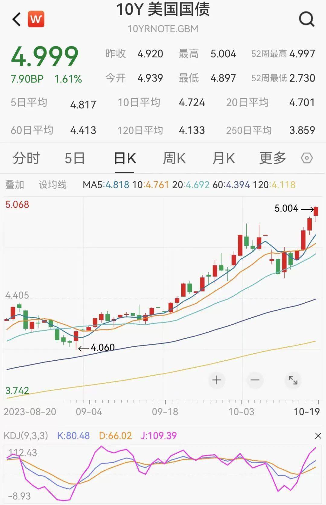 鲍威尔放“鹰”，10年期美债收益率破5%，全球市场再临考验！_搜狐网