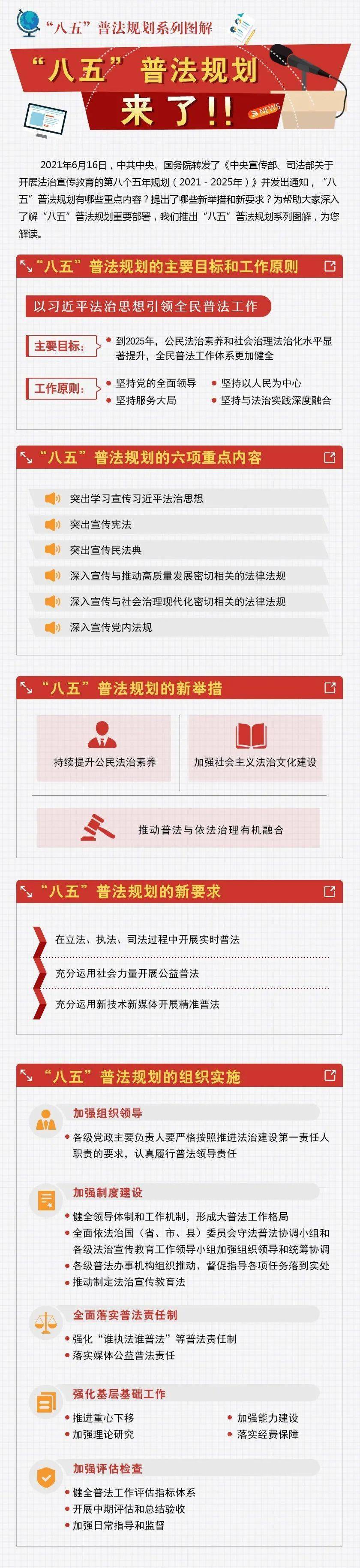 【八五普法】一图读懂"八五"普法规划!_要求_来源_内容