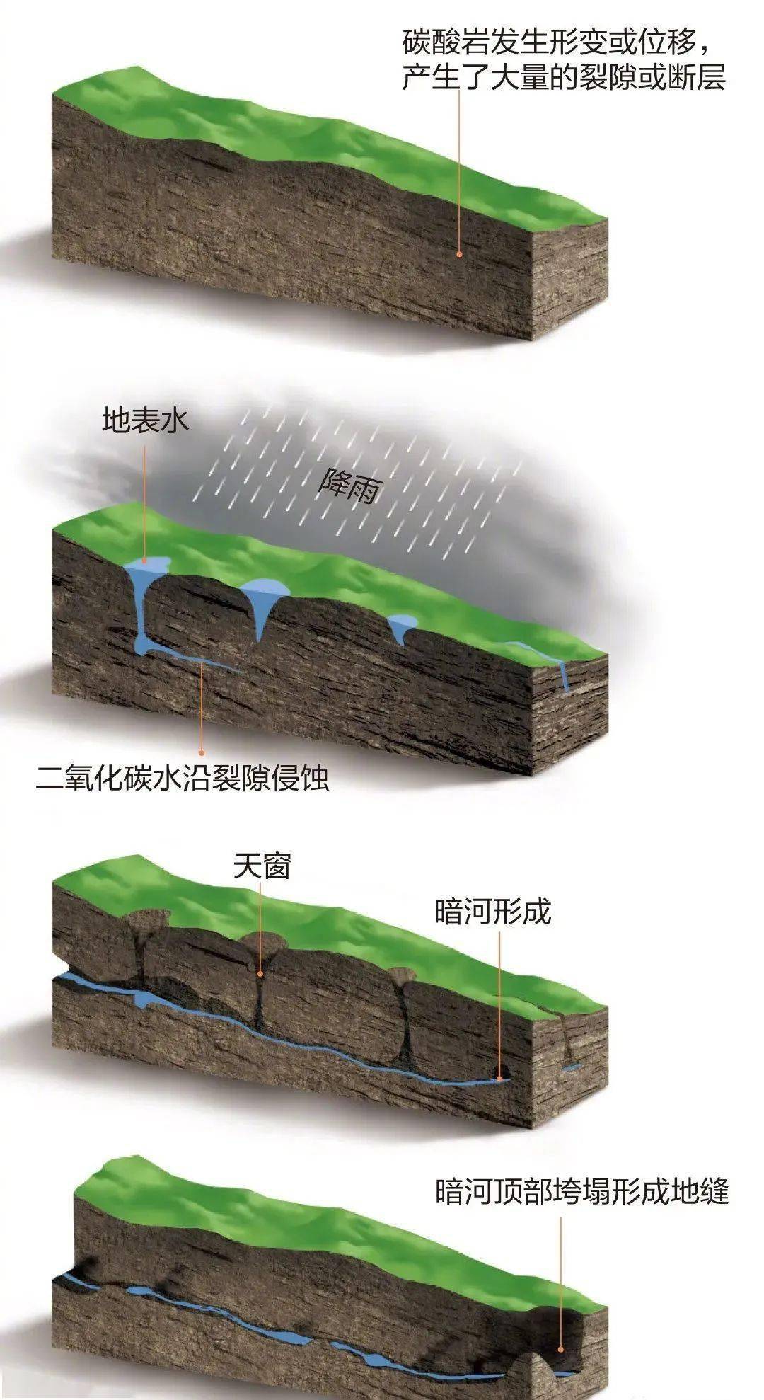 地理拓展 | 喀斯特地貌,風成地貌,冰川地貌和海底地貌,一次搞懂!