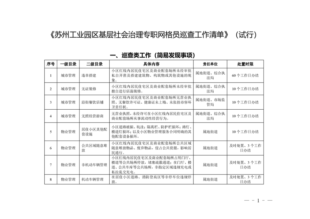 关于《苏州工业园区基层社会治理专职网格员巡查工作清单（试行）》等文件公示