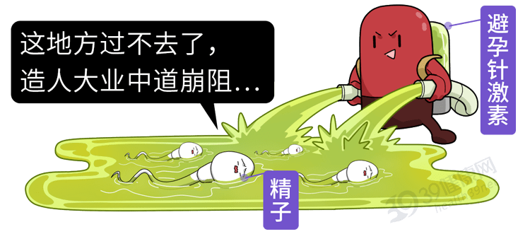 不戴套不吃药,每月打1次的避孕针靠谱吗?