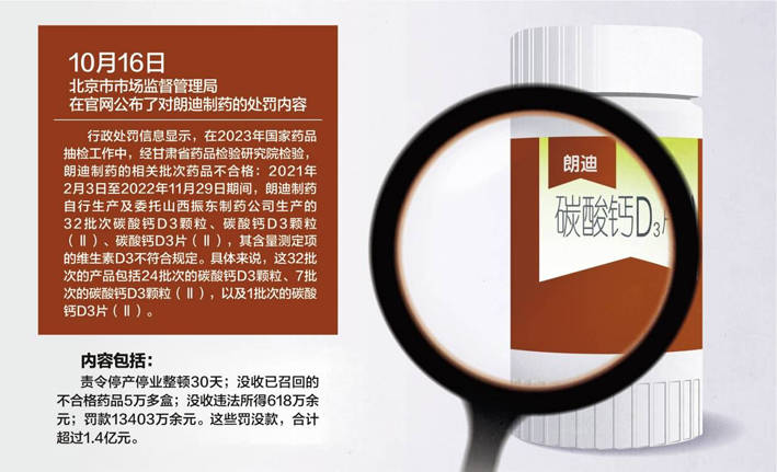 32批次产品检验不合格 朗迪制药被罚没1.4亿元_药品_公司_碳酸钙