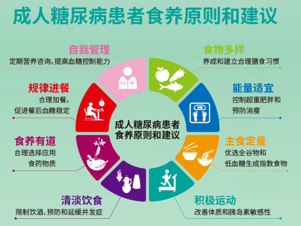 健康科普 | 成人糖尿病食养指南(2023年版),附:一图读懂及宣传视频